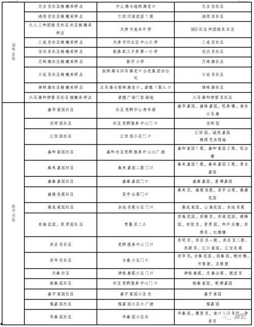天津爆料核酸价格表最新,一检难求，价格几何？  第1张